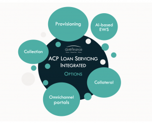 axefinance ACP Loan Servicing to automate the post-disbursement loan lifecycle