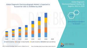 Diagnostic Electrocardiograph (ECG) Market