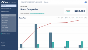 Roers Companies real estate investment image, digitized by AltExchange.