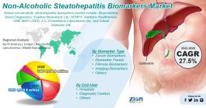 Global Non-Alcoholic Steatohepatitis Biomarkers Market Overview