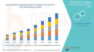 Medical Holography Market