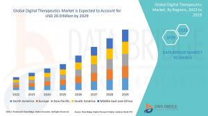 Digital Therapeutics Market