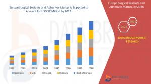 Europe Surgical Sealants and Adhesives Market