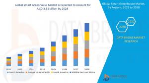 Smart Greenhouse Market