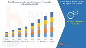 Global Telecom Analytics Market