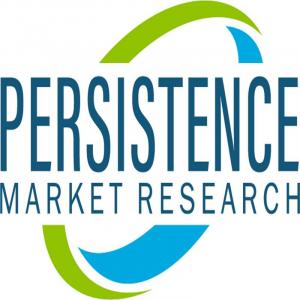 Dishwashing Additives Market