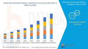 Kids Smartwatch Market