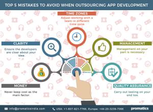 Top 5 Mistakes to Avoid When Outsourcing App Development - Results from exhaustive research