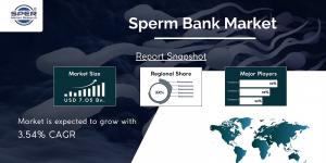 Sperm Bank Market