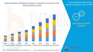 Global Wearable Soft Robotics Market