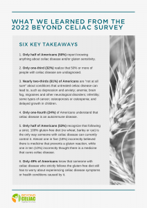 A graphic that highlights 6 key takeaways from the 2022 Beyond Celiac Benchmark National Survey