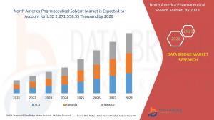 North America Pharmaceutical Solvent Market