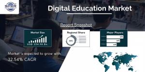 Digital Education Market