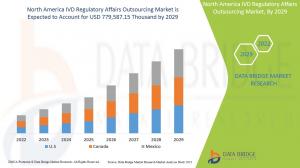 North America IVD Regulatory Affairs Outsourcing Market