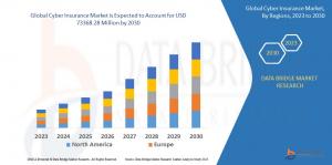 Cyber Insurance Market