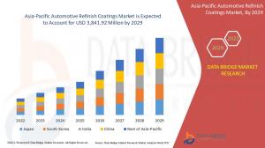 Asia-Pacific Automotive Refinish Coatings Market