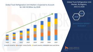 Global Truck Refrigeration Unit Market