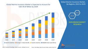 Global Marine Insurance Market