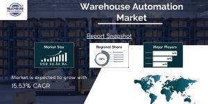 Warehouse Automation Market