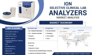 Ion- Selective Clinical Lab Analyzers Market