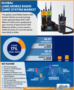 Land Mobile Radio (LMR) System Market Size