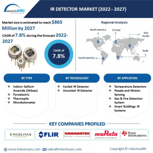 Infrared Detector Market