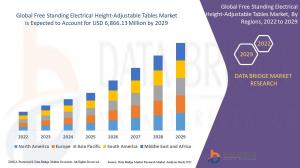 https://www.databridgemarketresearch.com/reports/global-free-standing-electrical-height-adjustable-tables-market