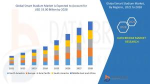 Global Smart Stadium Market