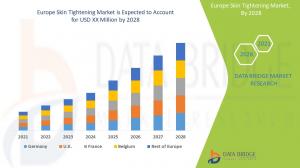 Europe Skin Tightening Market