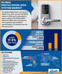 Digital Door Lock System Market