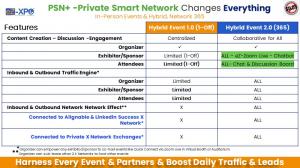 Private Smart Network Changes Everything