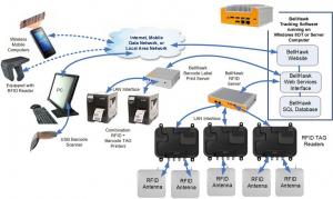 RFID materials tracking data capture at the Edge