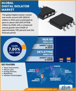 Digital Isolator Market