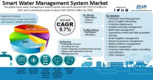 Global Smart Water Management System Market