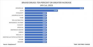 10 Percent or Greater