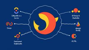 MAKO IT LAB - BEST SOFTWARE DEVELOPMENT COMPANY