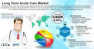 Global Long Term Acute Care Market