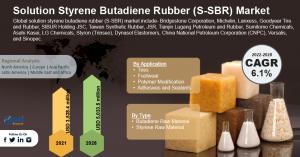 Global Solution Styrene Butadiene Rubber (S-SBR) Market