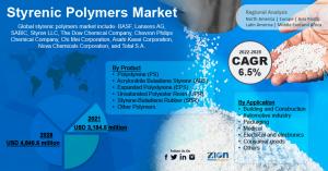 Global Styrenic Polymers Market