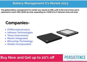 Battery Management ICs Market