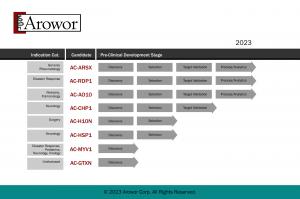 Corporate Pipeline - Arowor Corp.