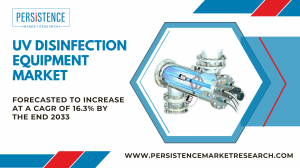 UV Disinfection Equipment Market