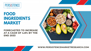 Food Ingredients Market.