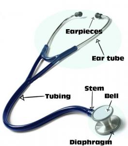 Stethoscope Market