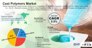 Global Cast Polymers Market