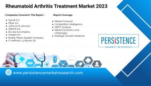 Rheumatoid Arthritis Treatment Market