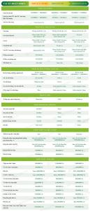 Cập nhật bảng báo giá xây nhà trọn gói vật liệu tại Đồng Nai