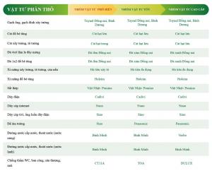 Giá xây nhà trọn gói tại Đồng Nai từ Hưng Phú Thịnh