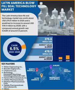 Latin America Blow Fill Seal Technology Market