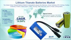 Global Lithium Titanate Batteries Market